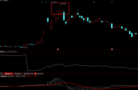 底部黑马指标公式