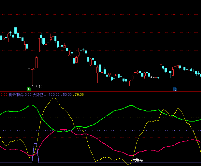 黑马牛股指标