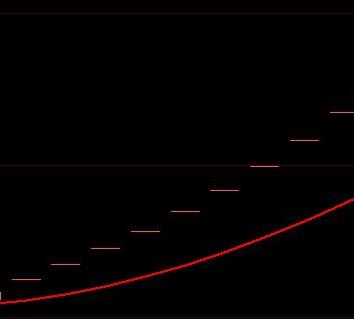 通达信一字板涨停指标公式源码怎么写