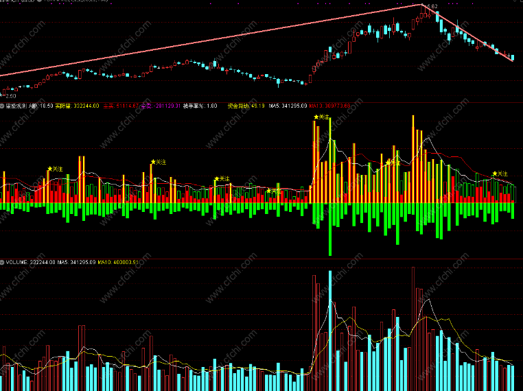 通达信吸筹指标