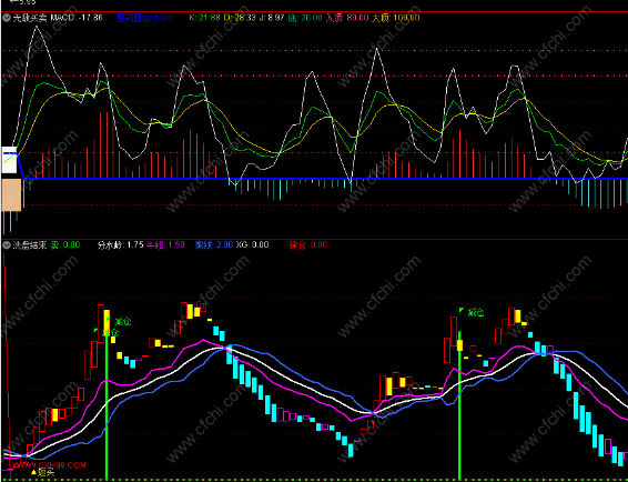 主力吸筹洗盘指标公式
