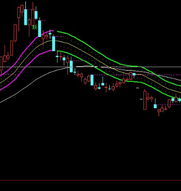 筹码集中指标公式