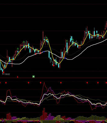 主力散户筹码指标公式