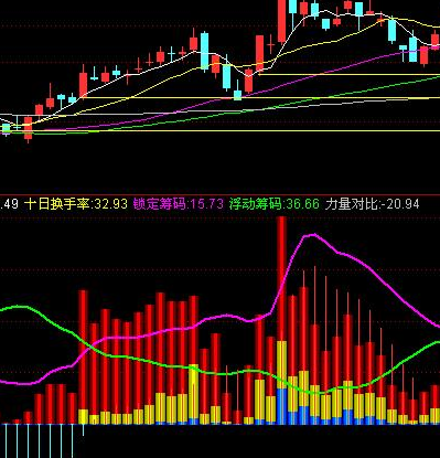 筹码指标公式图