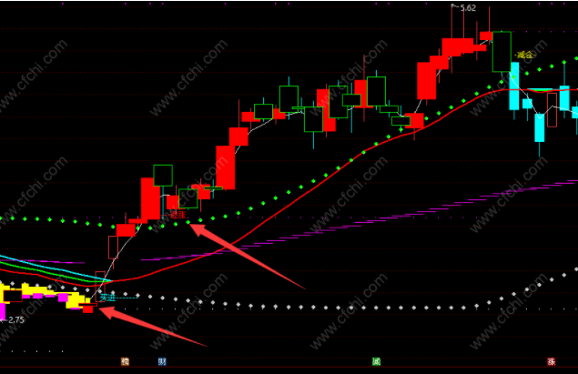 黑马线指标源码