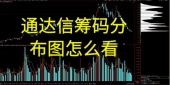 通达信筹码分布图怎么看