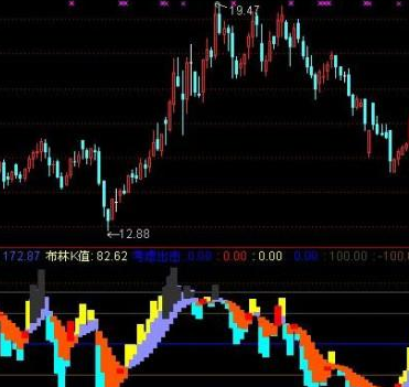 股票顶底指标公式