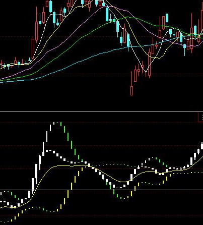 同花顺量比指标公式