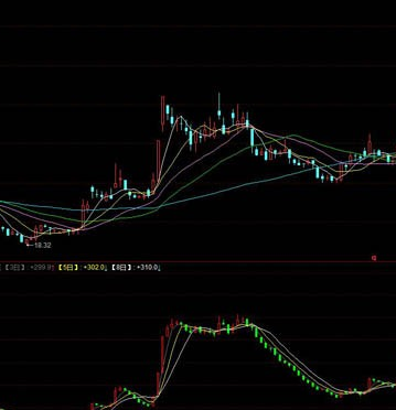 同花顺均线指标公式