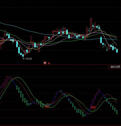 同花顺波段指标公式
