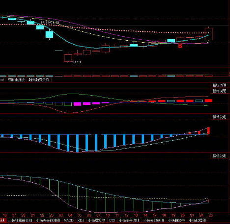 同花顺k线指标公式