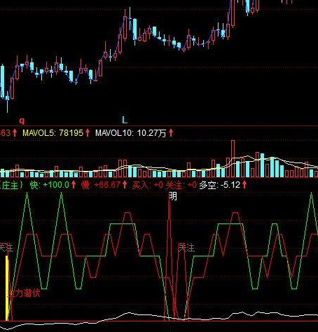 同花顺主力动向指标公式