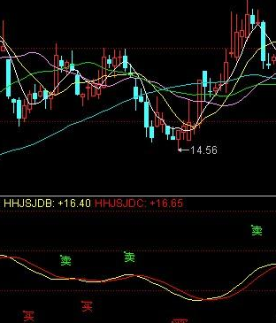 精准同花顺指标公式