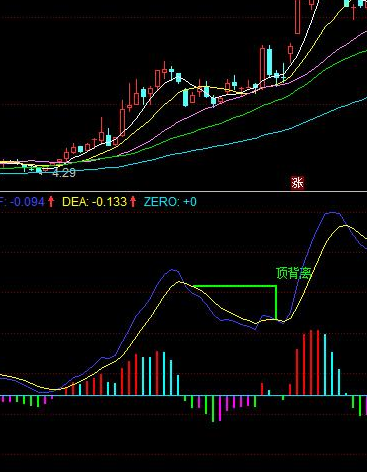同花顺指标金叉公式