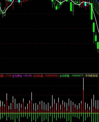 同花顺指标公式图