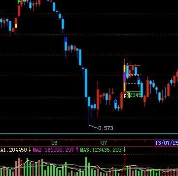 筹码线指标公式大全