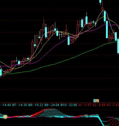 副图筹码分布指标公式