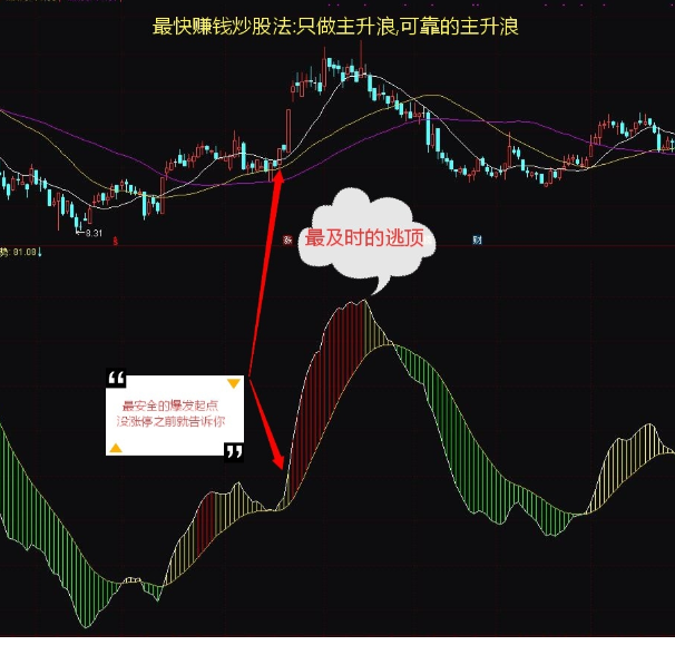 股票红买绿卖指标