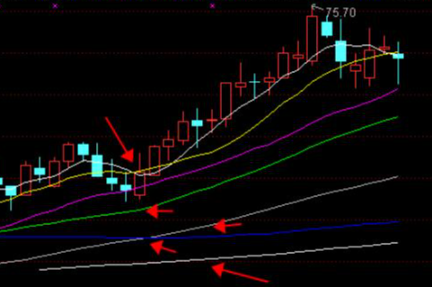 趋势指标通达信