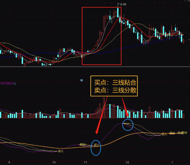 最精准的股票指标