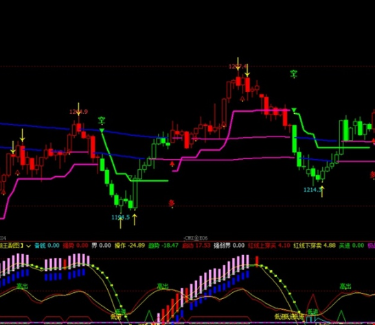 期货指标买卖点公式