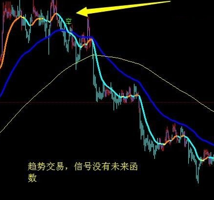 股票期货指标公式大全