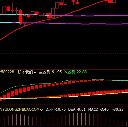 黄金期货指标公式大全