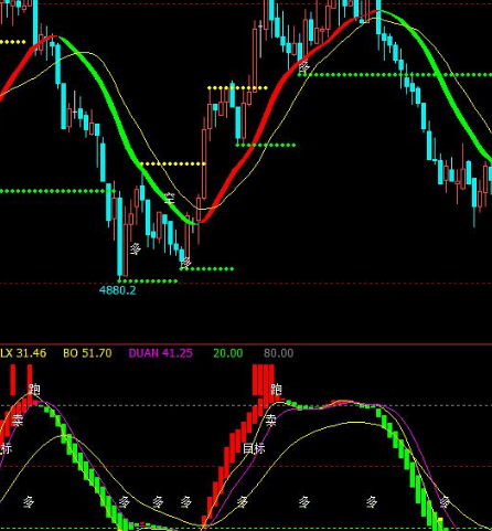 期货主图顶底指标公式