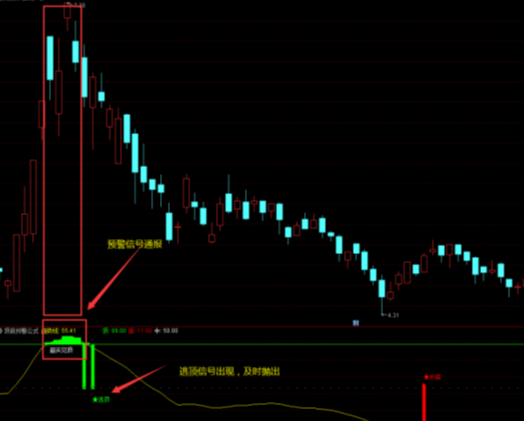 精准买入卖出主图指标