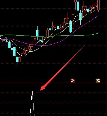 机构买入选股指标公式