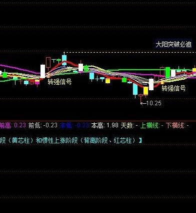 macd买入指标公式