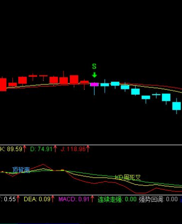 kdj买入指标公式