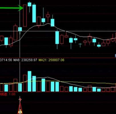 阴线买入指标公式