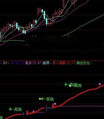 共振买入指标公式源码
