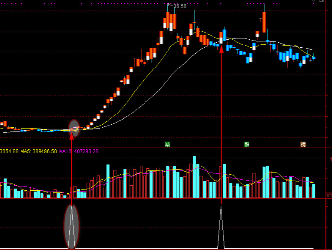 主升浪指标源码