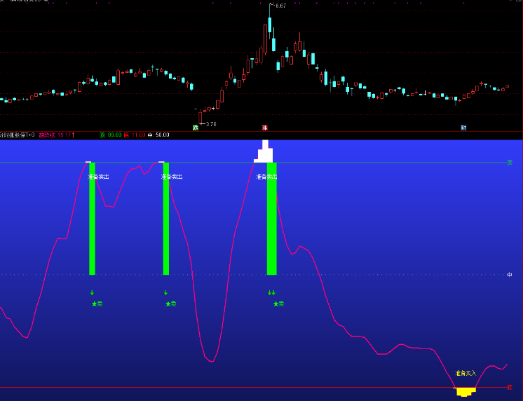 最牛的主升浪指标