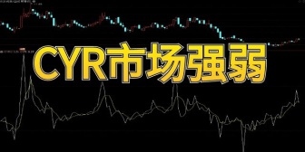 CYR市场强弱