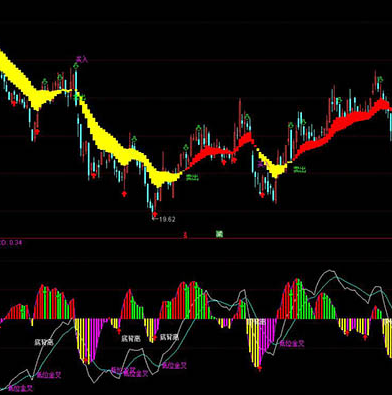 金叉买入指标源码公式