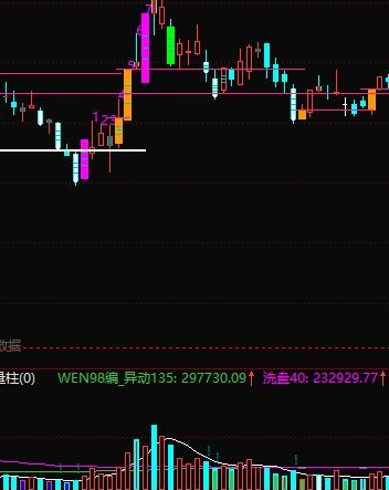 黄金柱指标源码公式