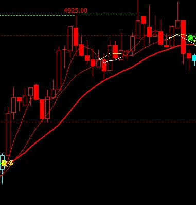 期货顶底指标公式