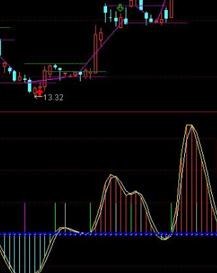 顶底指标公式推荐