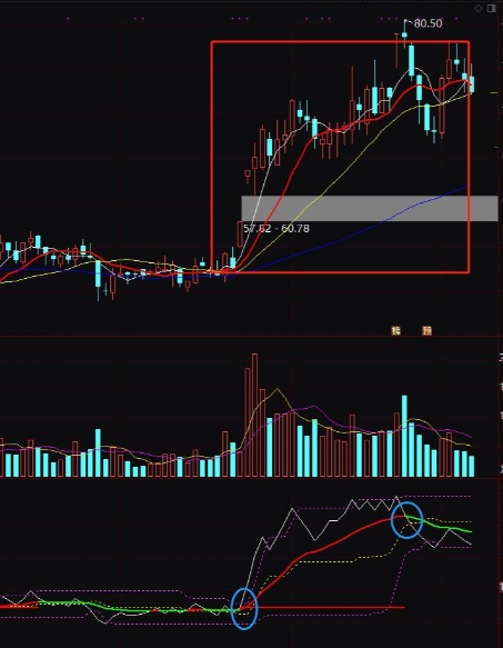 obv指标底部买入