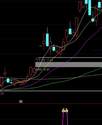 副图选股指标公式图解