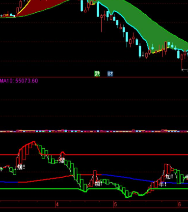 市盈率指标公式图解