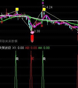 波段指标公式图解