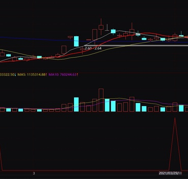 庄家趋势通道指标公式