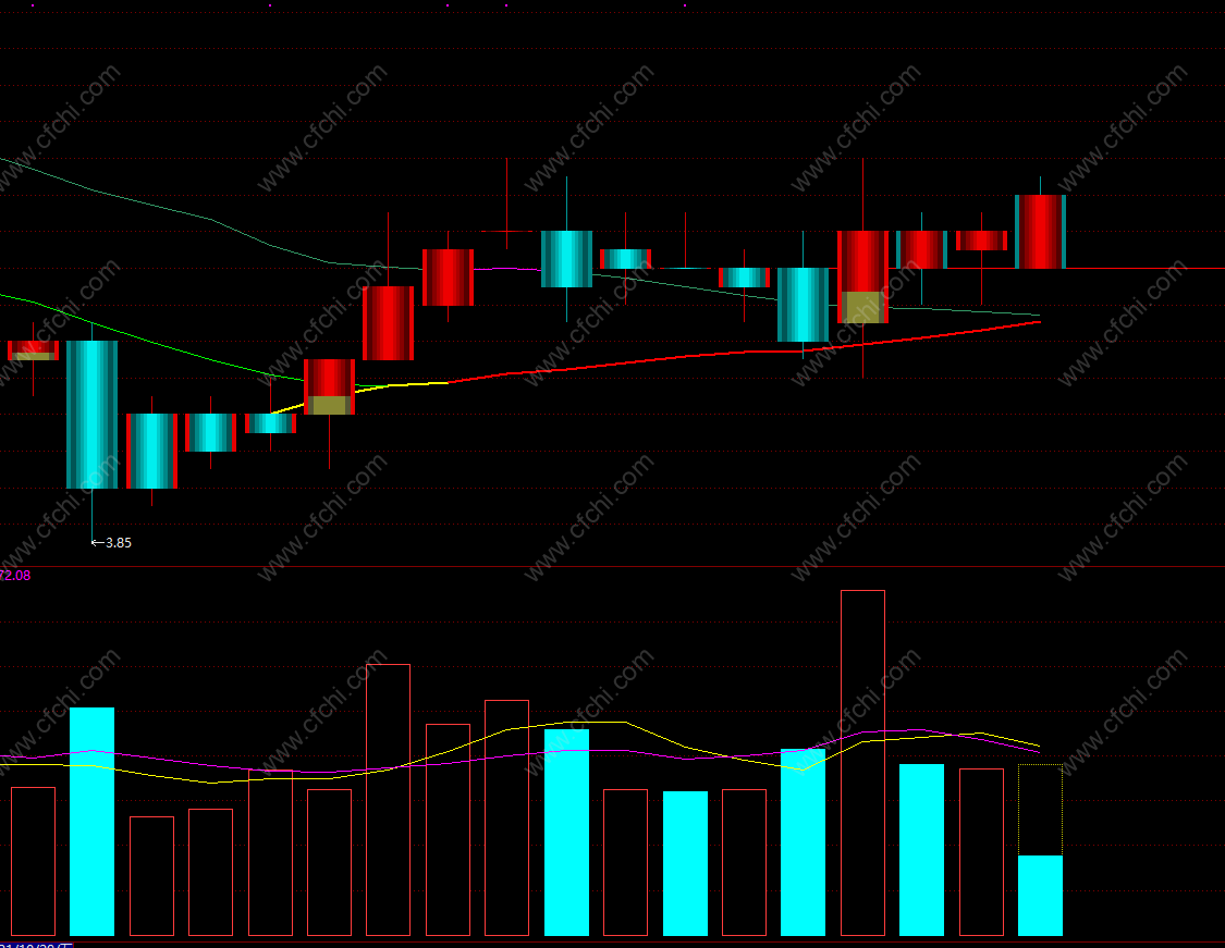 暴利启动点指标