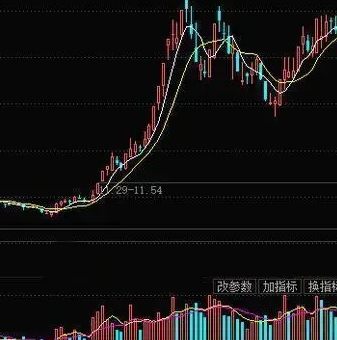 庄家的拉升指标公式