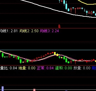 超级牛股公式指标