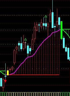 波段炒股的指标公式